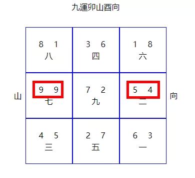 澳門 風水|澳門九運風水 